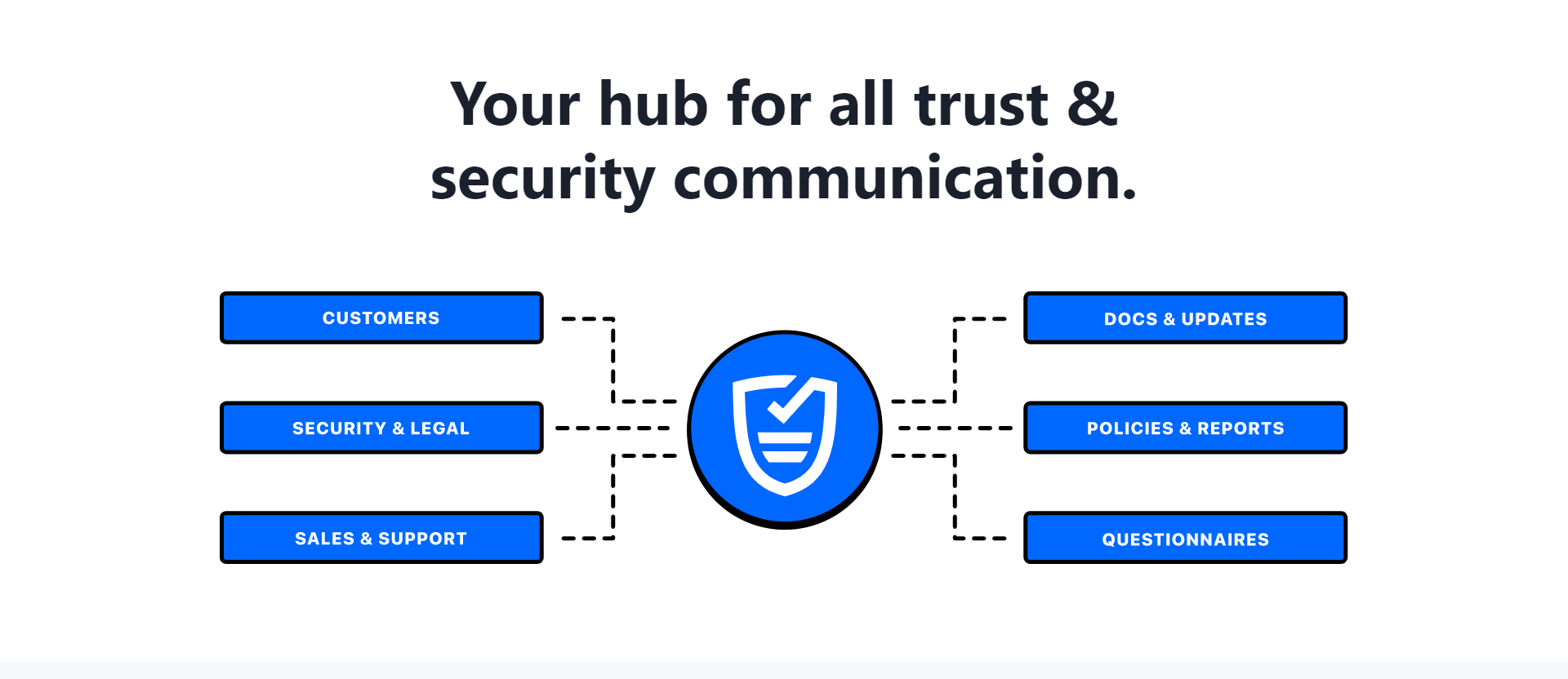 Trustpage product / service