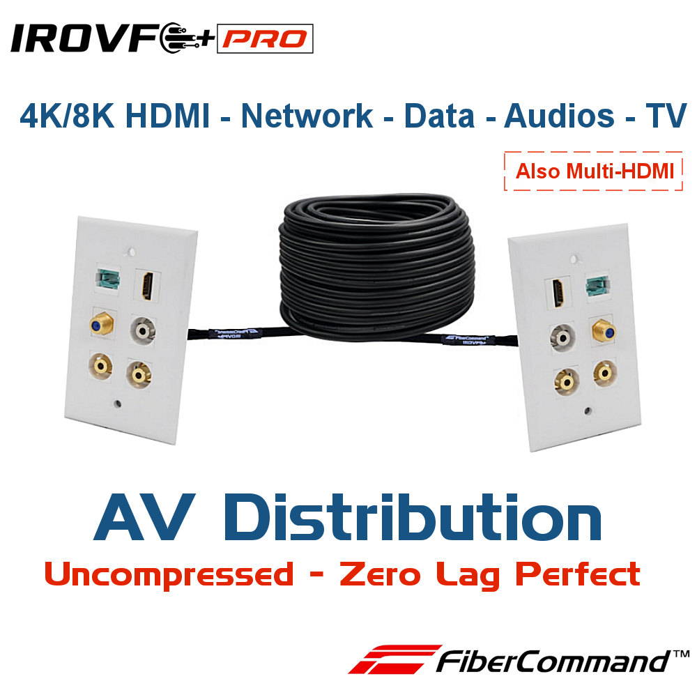 HDMI Over CAT6 HDMI 2.1 Wall Plates Extenders