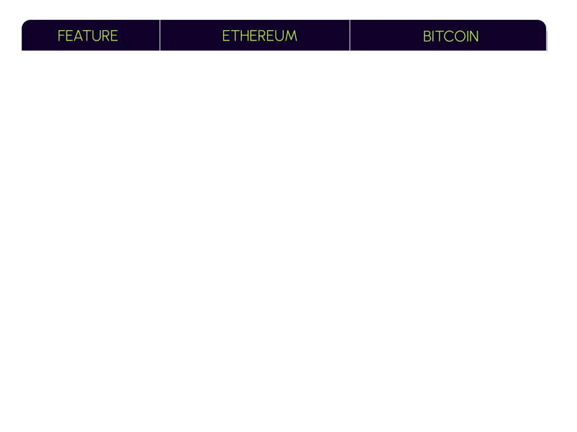 Bitcoin NFTs vs Ethereum NFTs