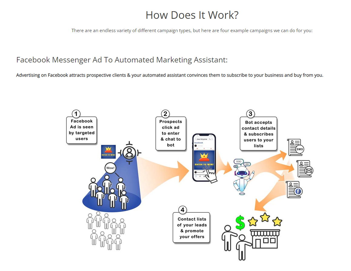SPARKETINGMEDIA AI - AI Marketing Assistants (Set Up Payment) - Image 5