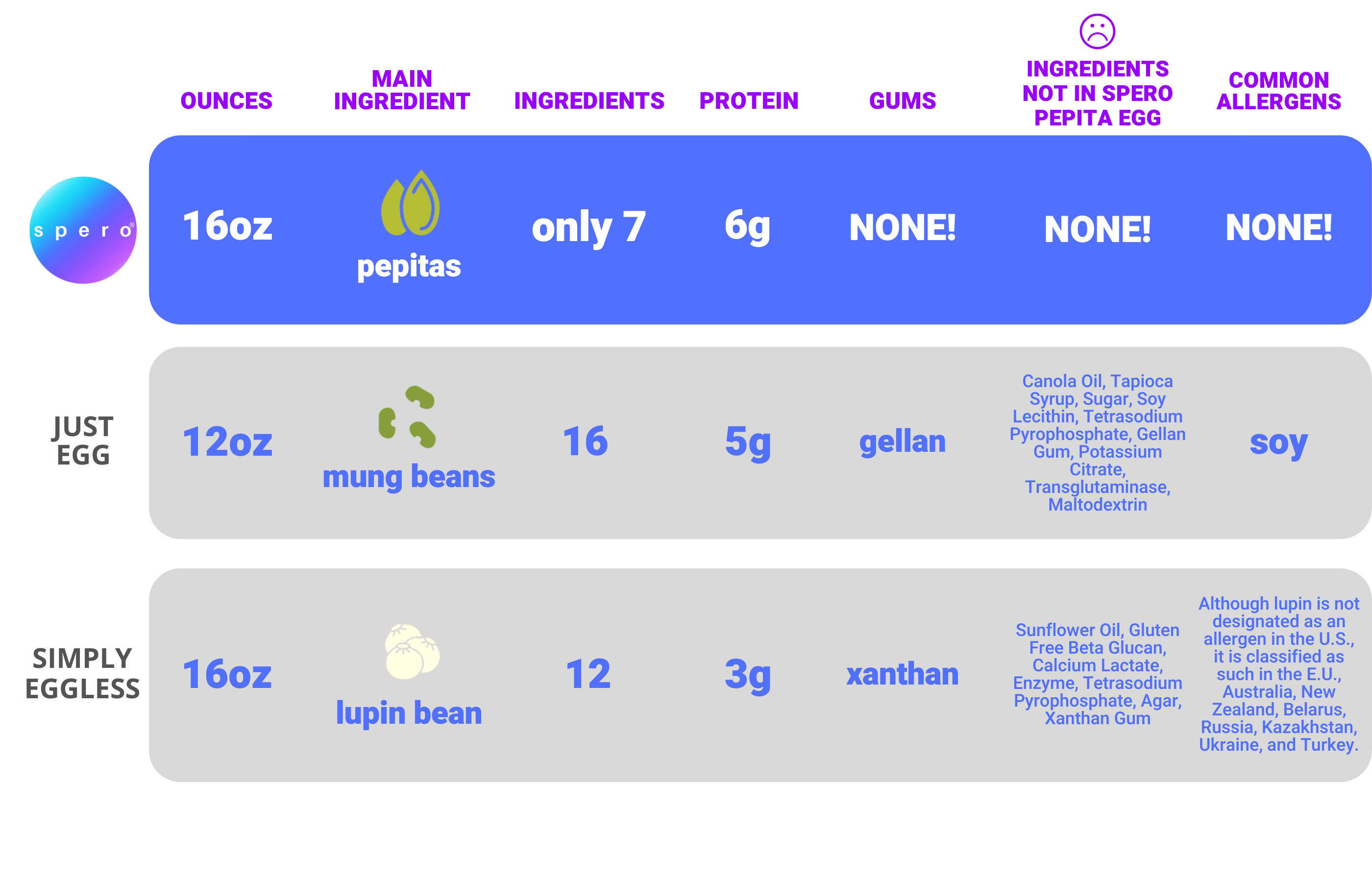 spero pepita egg and other plants basic egg comparison chart