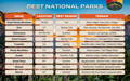 best national parks to visit infographic