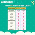 HiPP Vs Holle Goat Chart | The Milky Box