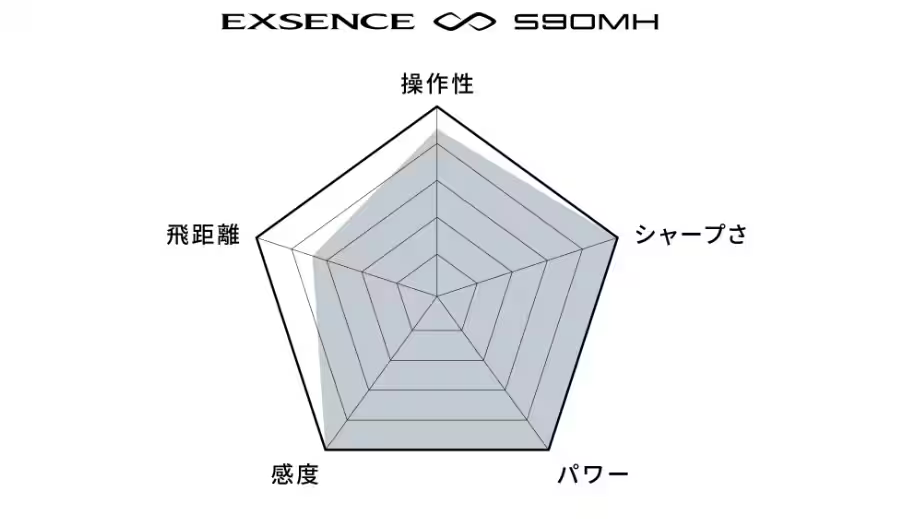 22 エクスセンス インフィニティ S90MH