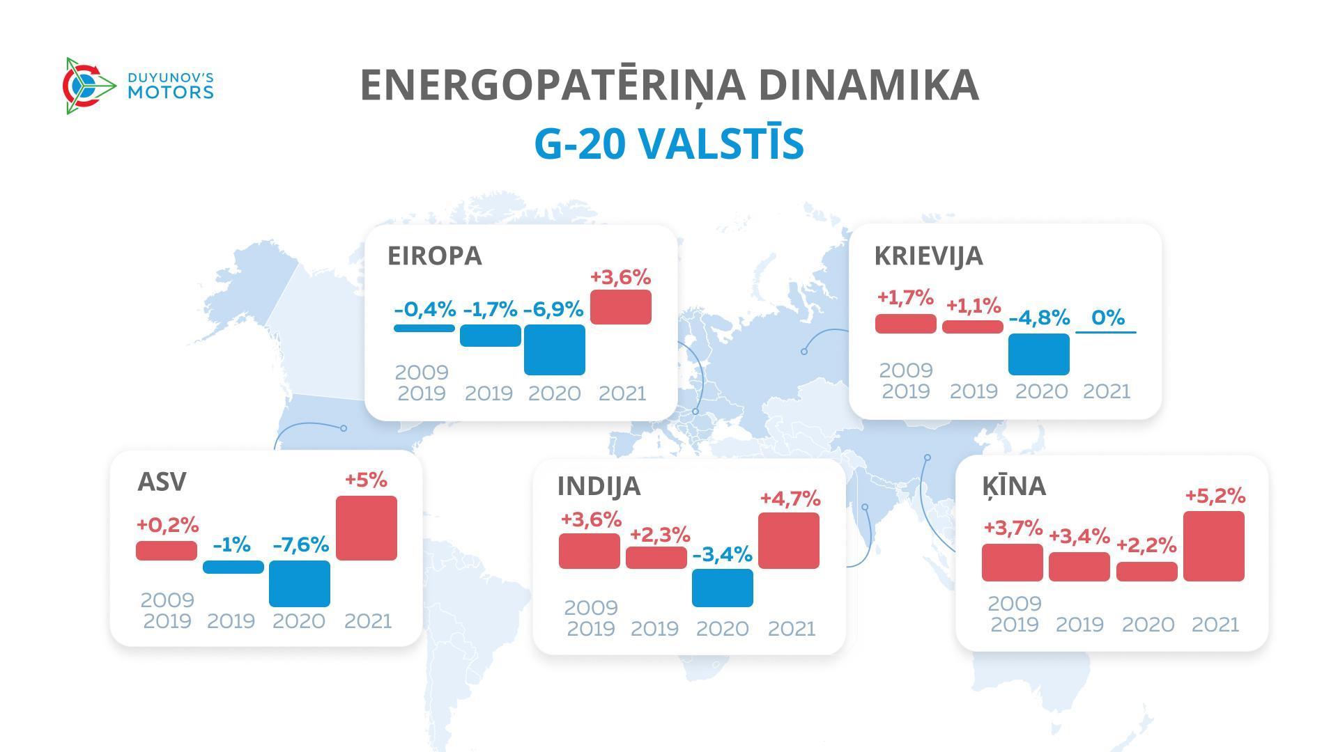 Kā izmainījies energopatēriņš pasaulē pēdējo 12 gadu laikā