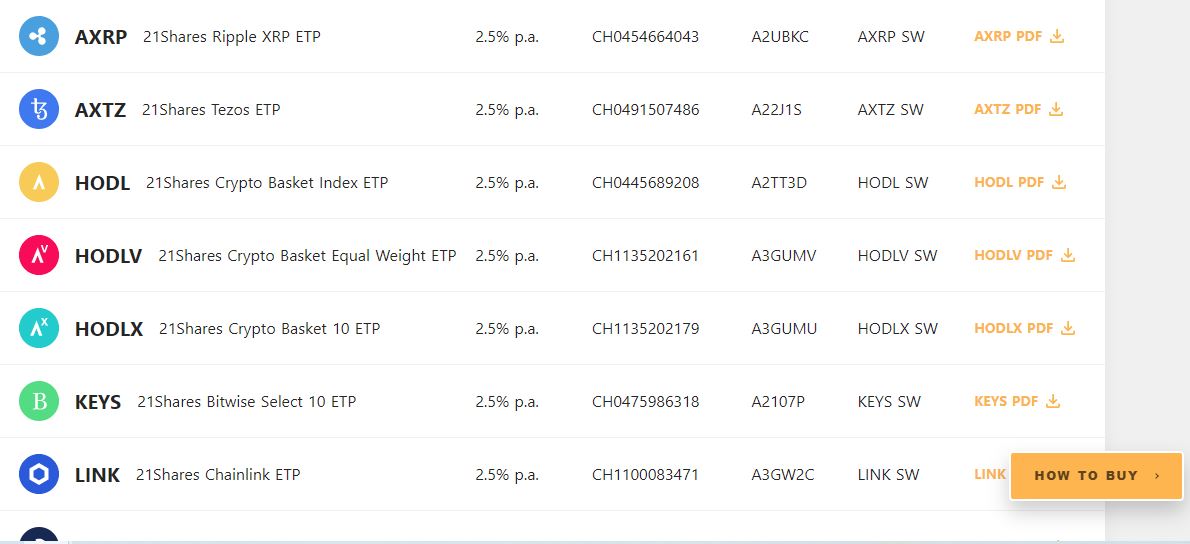 21Shares product / service