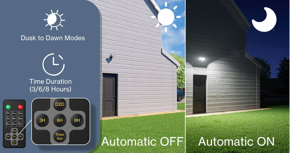 Olafus 55W Exterior LED Outdoor Lights Security
