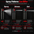pepper-defensive-spray-patterns pepper-defensive-spray-patterns