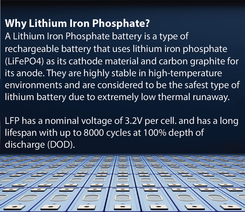 Why Lithium Iron Phosphate battery mobile