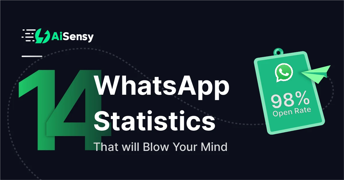 WhatsApp Statistics for Businesses & marketers