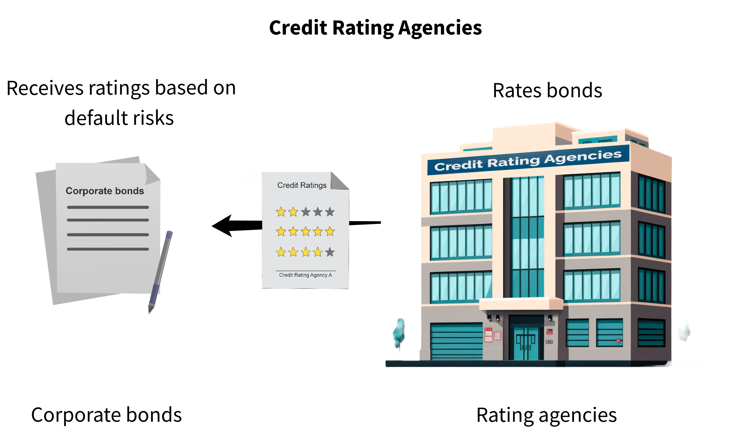 credit-rating-agencies