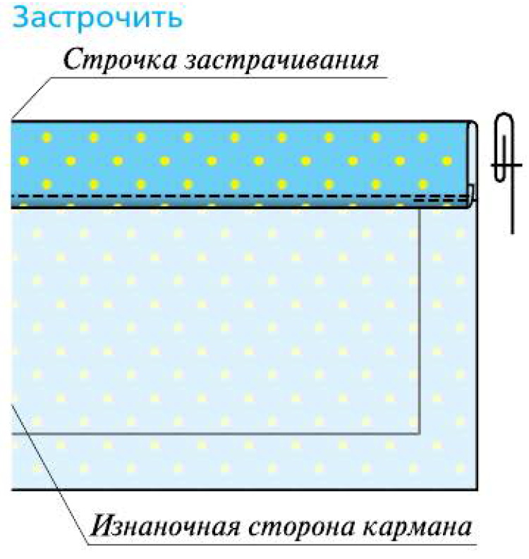 Терминология машинных строчек