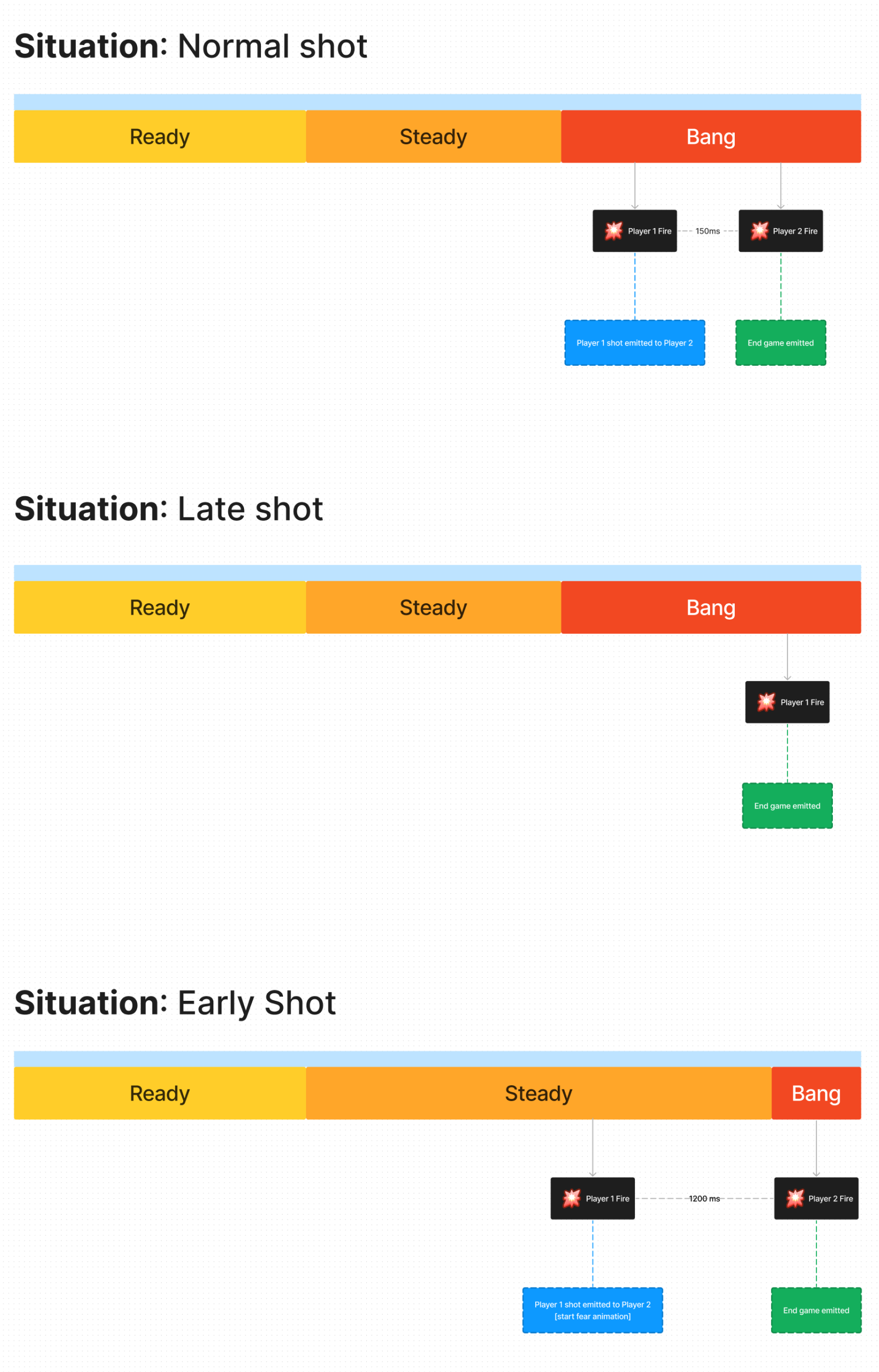 Even more diagrams