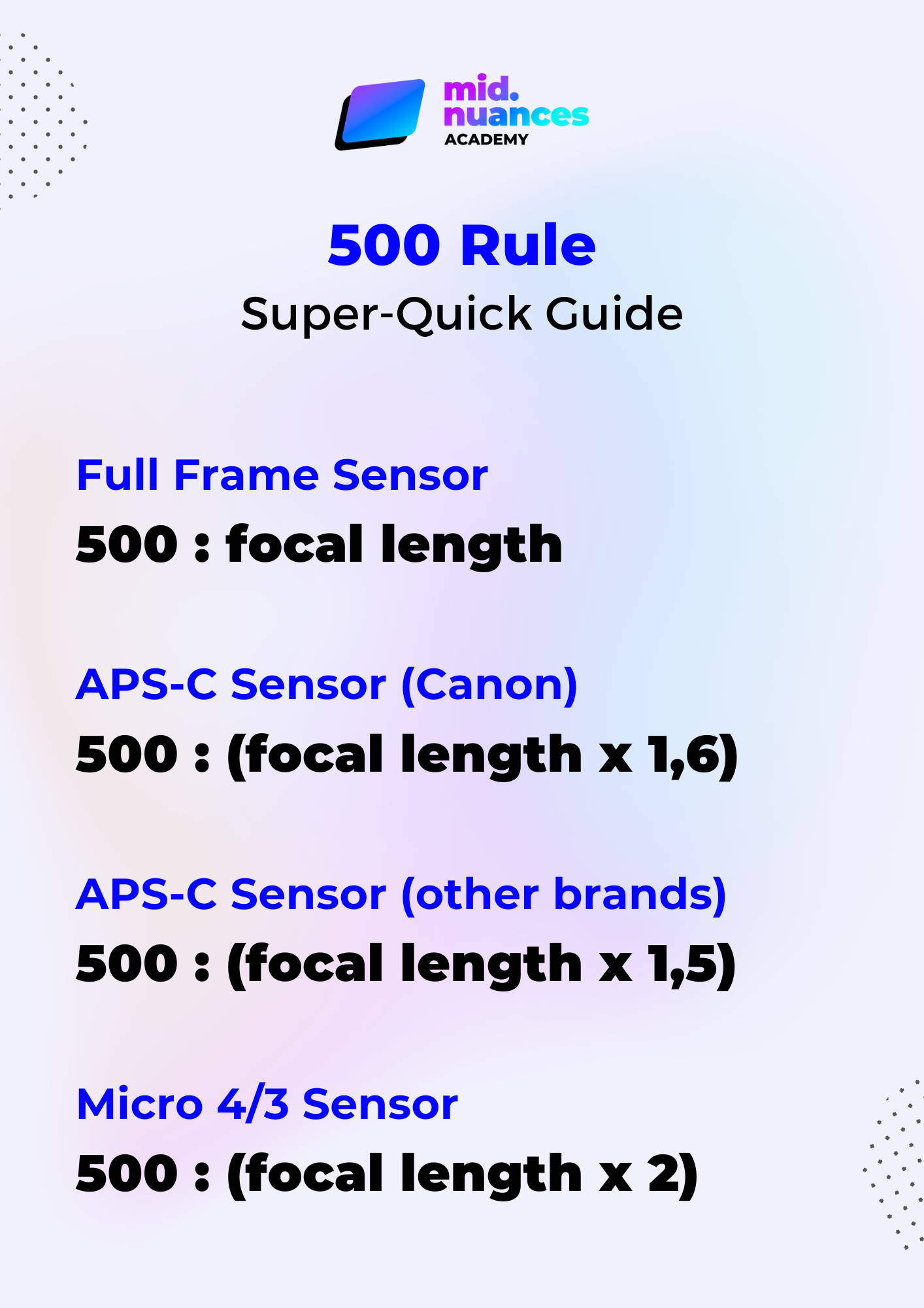 Infografica - Guida Regola del 500