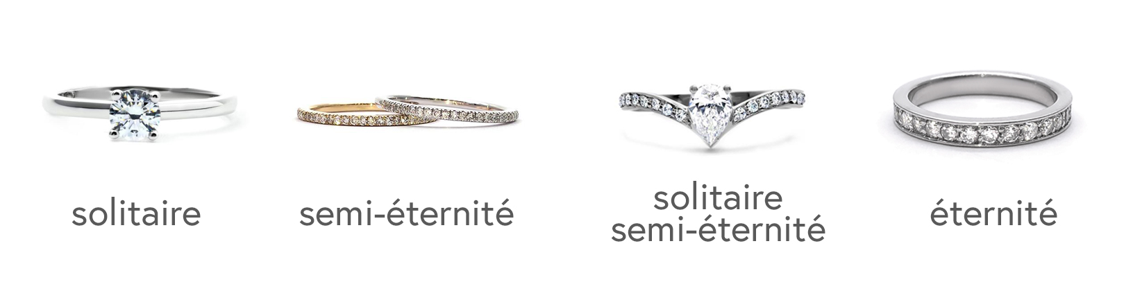 quatre bagues exemple pour le solitaire, le semi-éternité, le solitaire semi-éternité et la bague éternité