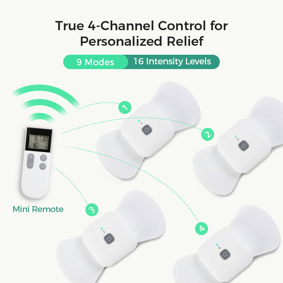 Illustration of the Wellue wireless TENS device with true 4-channel control, showing four pods controlled individually by the mini remote