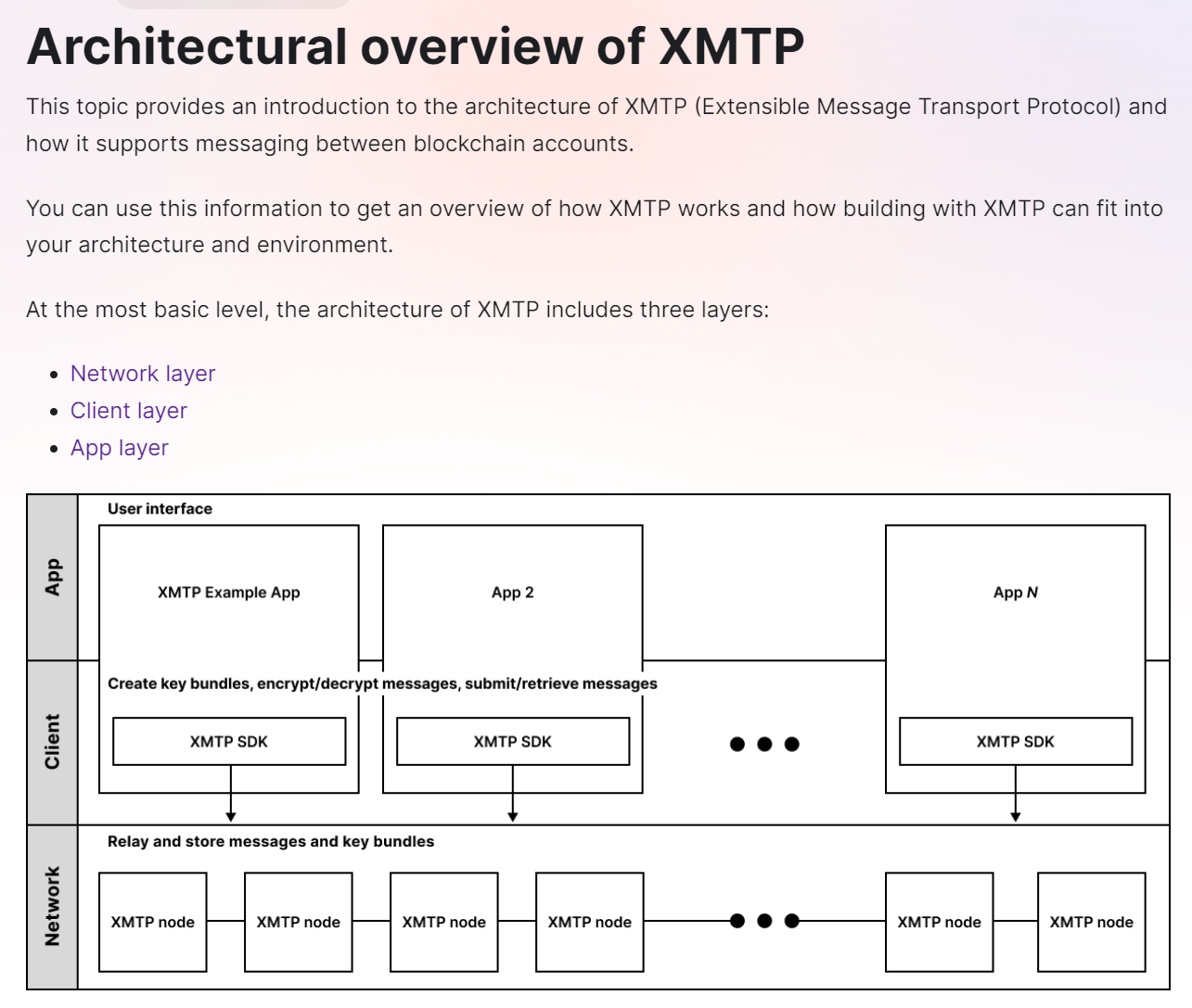XMTP product / service