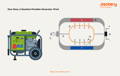 how gas generator works