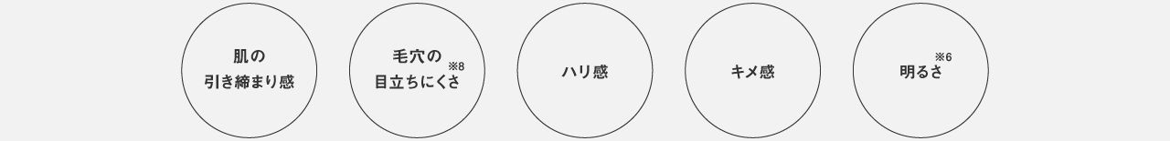 効果が実感