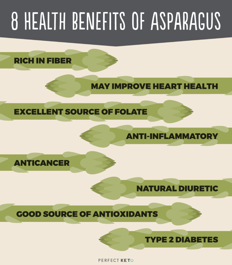 Health Benefits of Asparagus