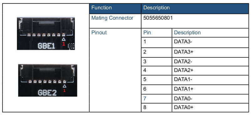 Gigabit Ethernet Connectors