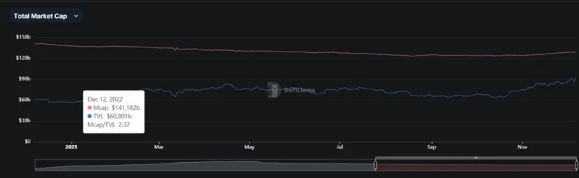 Stablecoin Flows