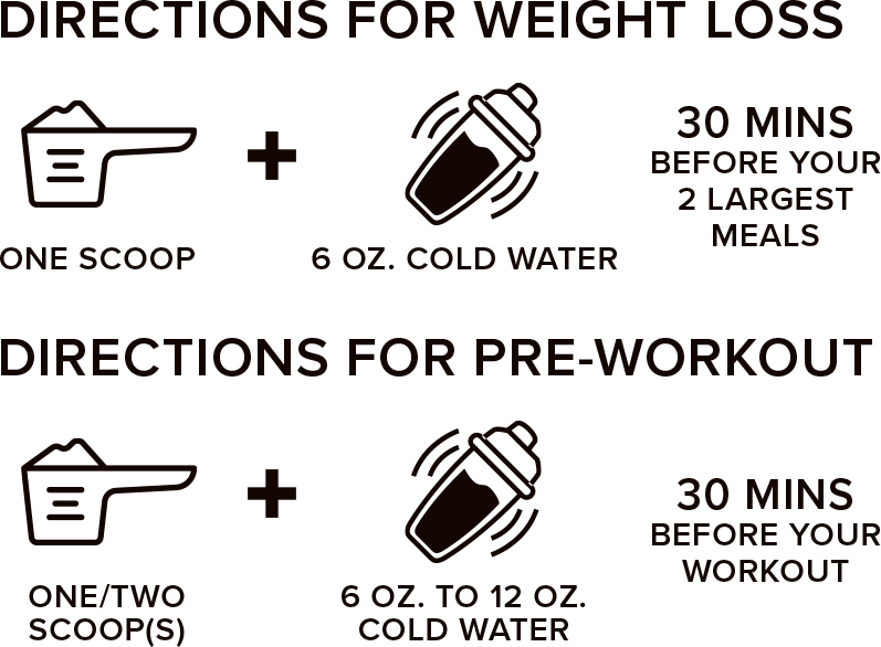 Graphic: How to Take
-Directions for Weight Loss
-Directions of Pre-Workout
