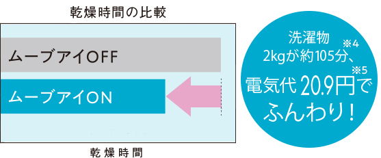 電気代