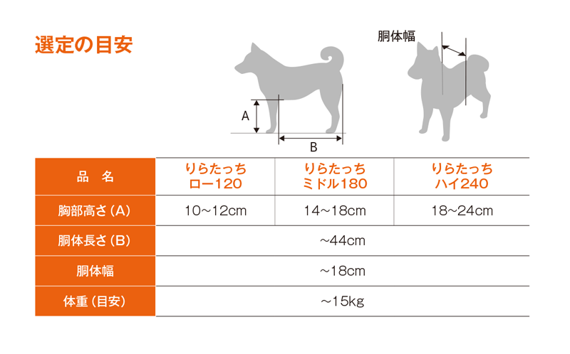 選定の目安