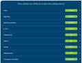 Results of laboratory tests on filtration capacity