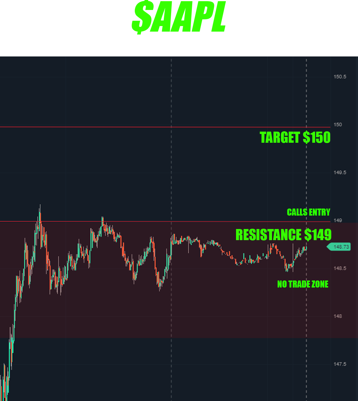 aaplspycoinabtamd THETRADEWAR LLC