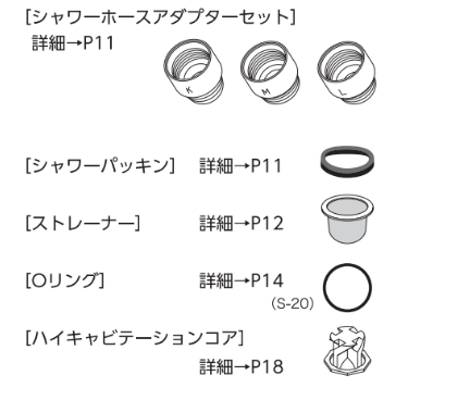 FBSM-AC2-WSC同梱品