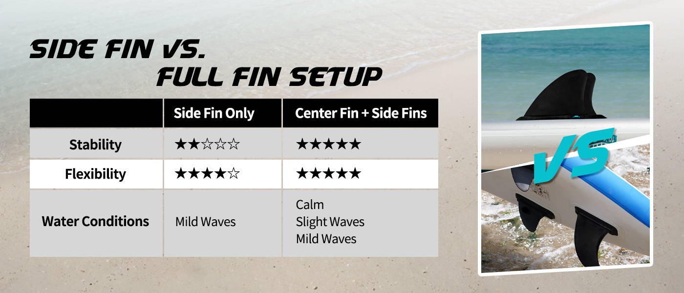 Funwater paddle board fin set have stability and flexibility in calm, slight waves and mild waves in Canada