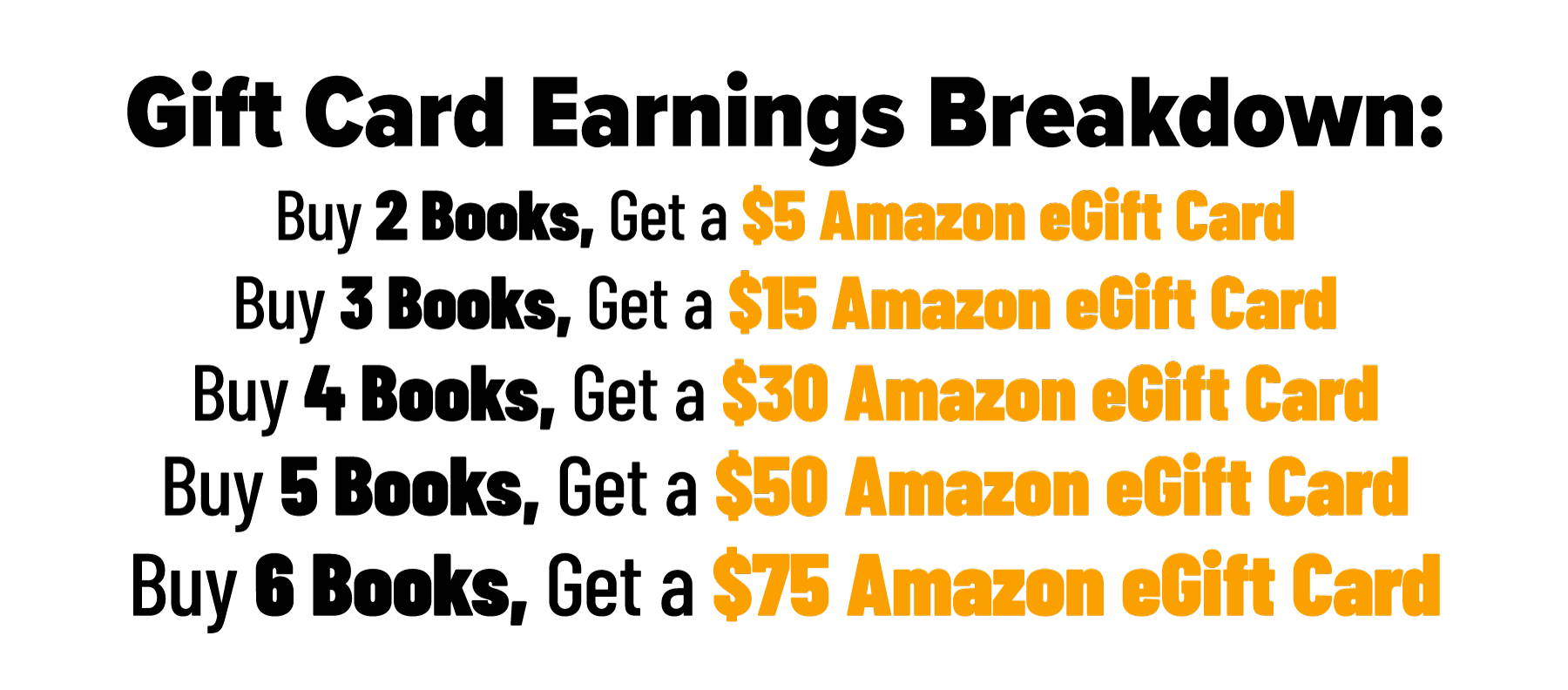 Gift Card Earnings Breakdown: Buy 2 Books, Get a $10 Amazon eGift Card. Buy 3 Books, Get a $20 Amazon eGift Card. Buy 4 Books, Get a $35 Amazon eGift Card. Buy 5 Books, Get a $50 Amazon eGift Card. Buy 6 Books, Get a $75 Amazon eGift Card.