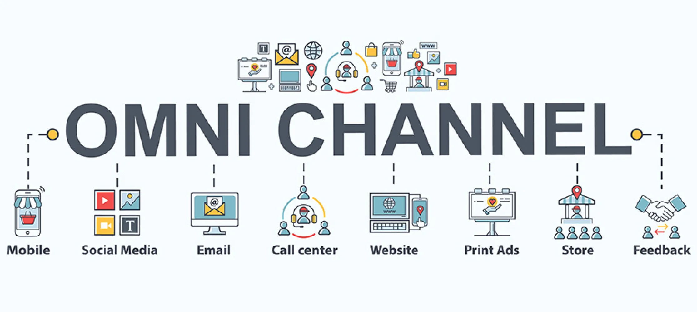 Omni channel
