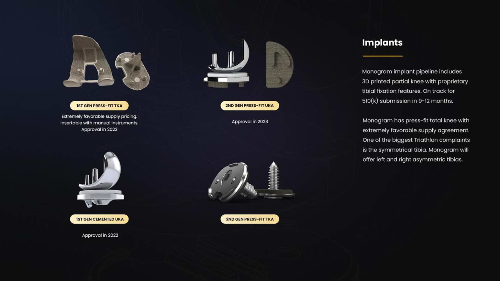 Reserve in Monogram Orthopaedics Inc. | Medical technology company ...
