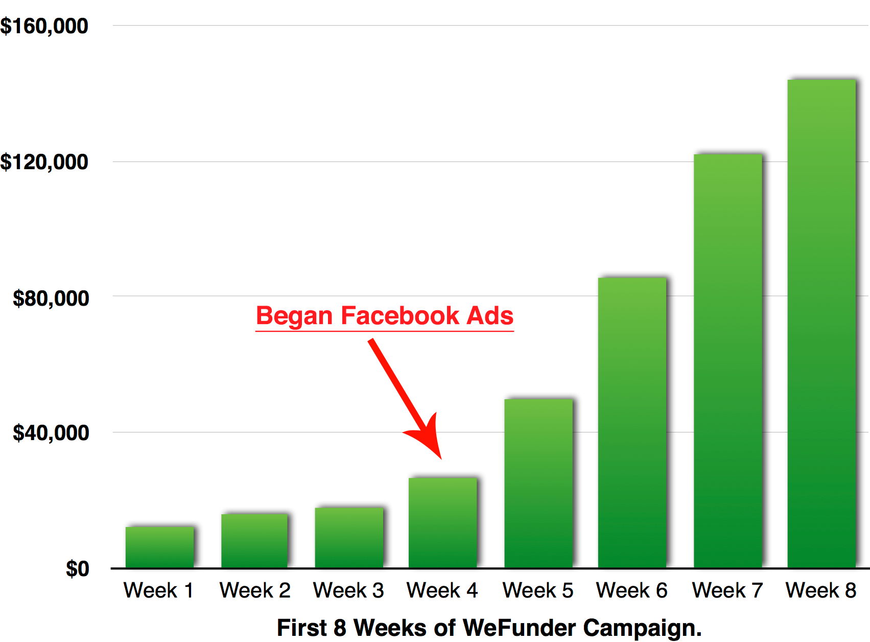 8 weeks chart a.png