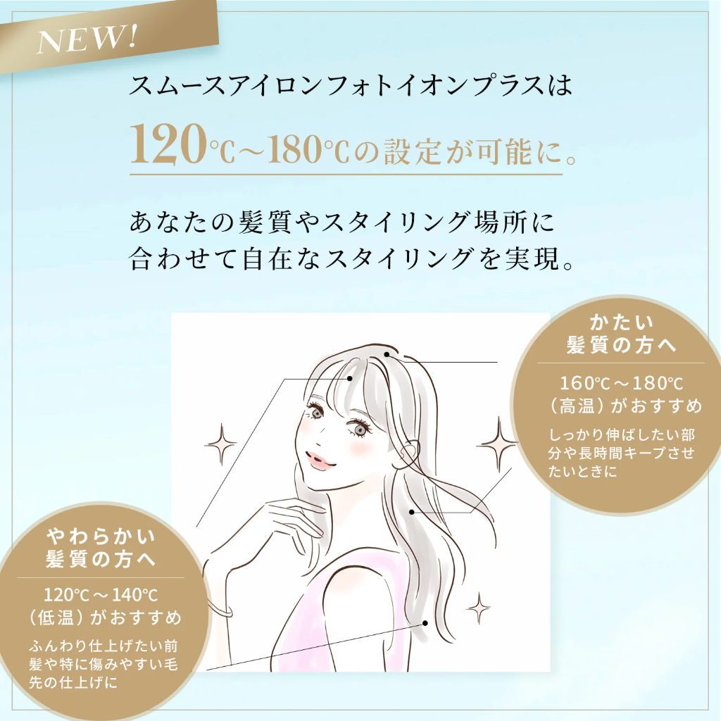 120℃～180℃の設定が可能