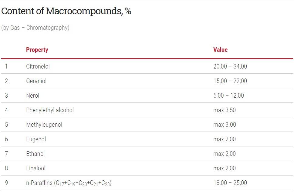 Rose Essential Oil Productions Specifications