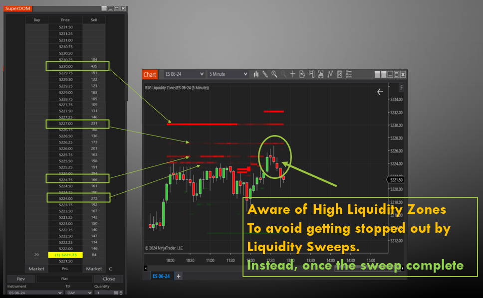 BSG Liquidity Zones Indicator Yearly BuySide Global