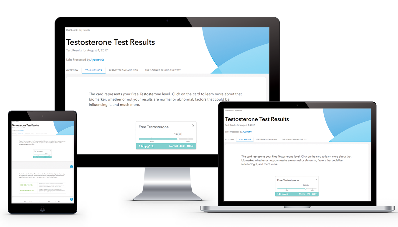 Ewproductpagetestosterone