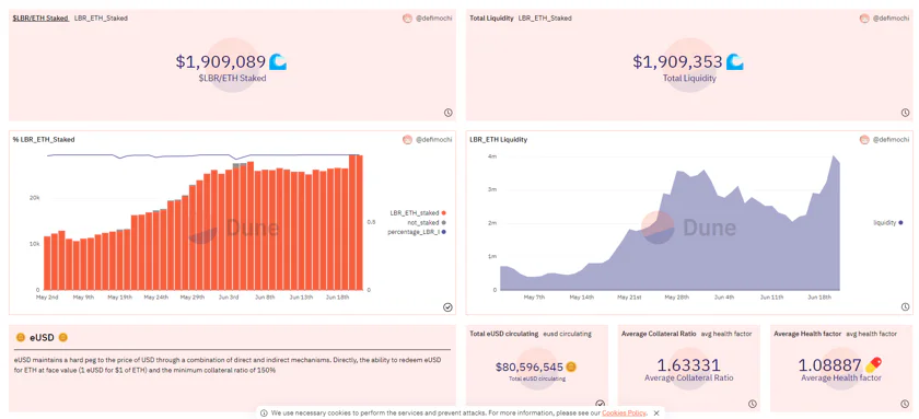 Lybra Tracction and liquidity