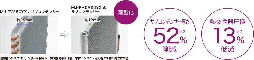 薄型化