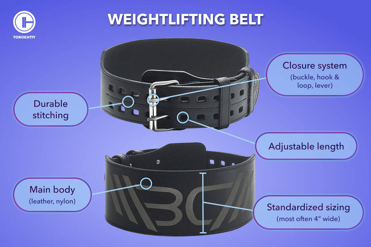 Weightlifting Belt Infographics