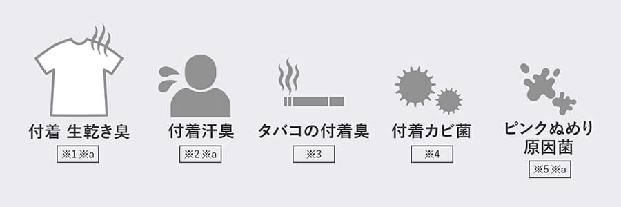 プラズマクラスター除湿機の効果