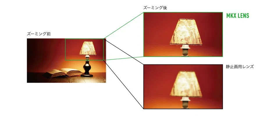 ズーミング