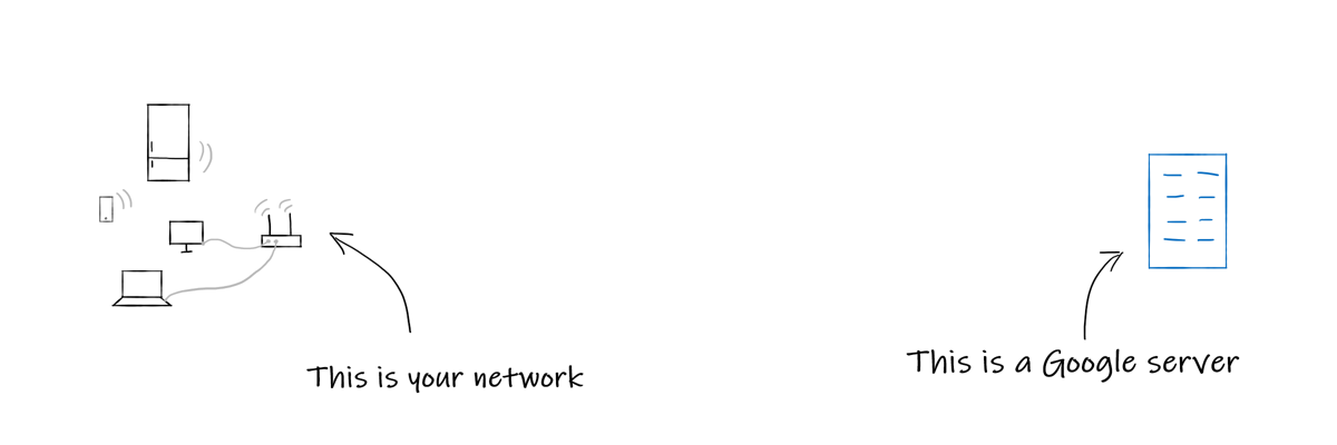 Home network and Google server Home network and Google server