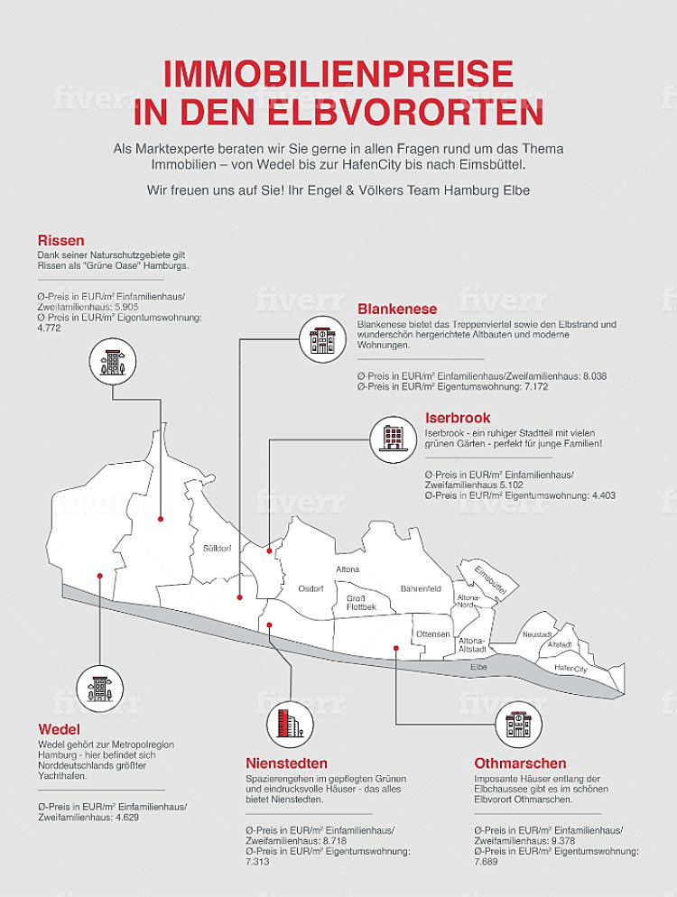  Hamburg
- In dieser Infografik werden die Immobilienpreise in den Elbvororten dargestellt.
