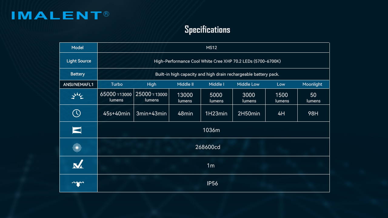 IMALENT MS32 Brightest Flashlight