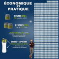 Solution de filtration économique et écologique
